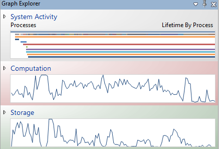 Изучение автозагрузки с помощью Windows Performance Analyzer