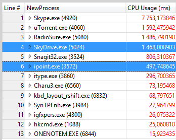 Изучение автозагрузки с помощью Windows Performance Analyzer