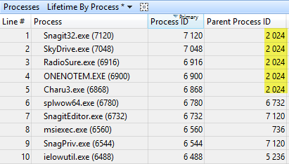 Изучение автозагрузки с помощью Windows Performance Analyzer