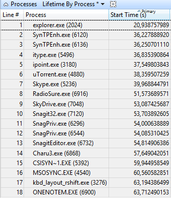 Изучение автозагрузки с помощью Windows Performance Analyzer