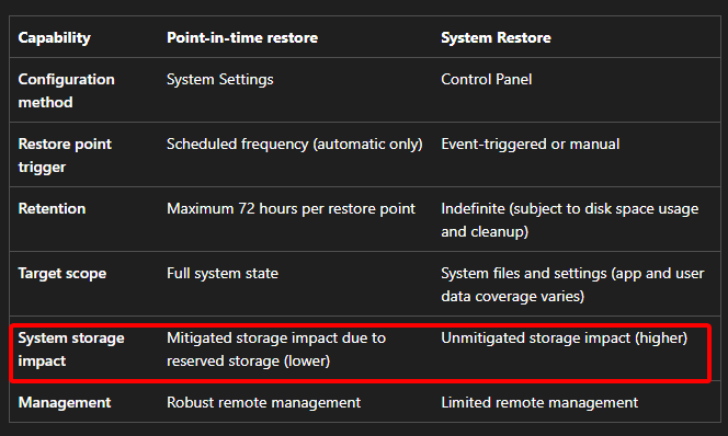 Нюансы точек восстановления Point in Time Restore и System Restore
