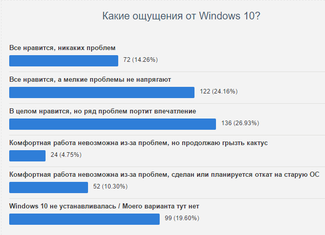 Проверить Ноутбук На Совместимость С Windows 10