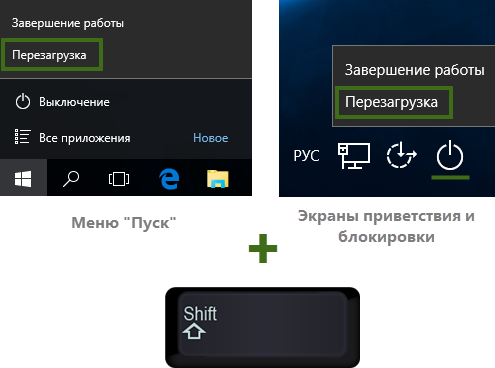 Загрузка в среду восстановления