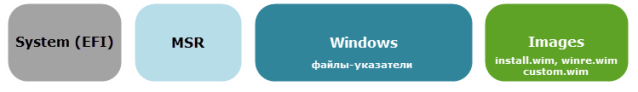 Как вернуть Windows в исходное состояние