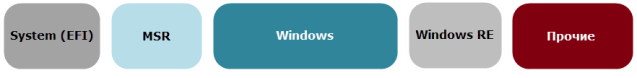 Как вернуть Windows в исходное состояние
