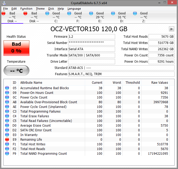 Сколько записывается на ваши SSD