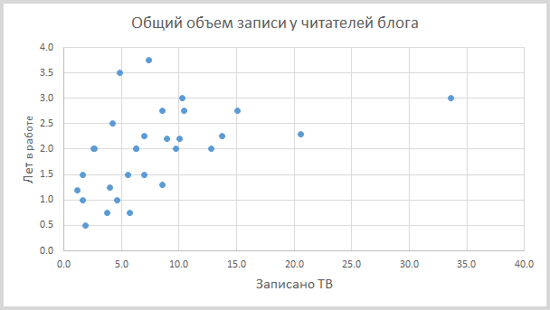 Сколько записывается на ваши SSD