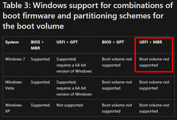 О нативной загрузке в UEFI