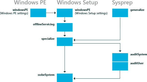 Нюансы программы установки Windows