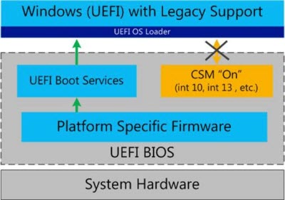 SecureBoot"